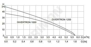 1631_Tabulky_0-DIVERTRON