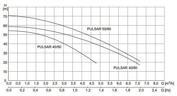 1119_TechnickaDokumentace_0-PULSAR