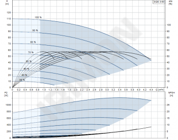 product-detail.pumpcurve