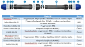 teleskopická spojka - materiál
