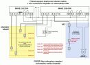 Schema doplnovani nadrze vodovod