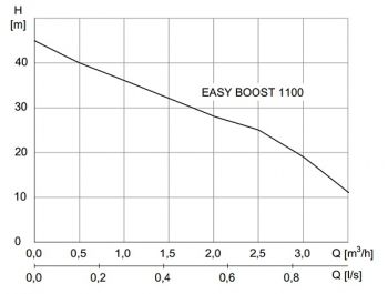 EASY_BOOST_1100