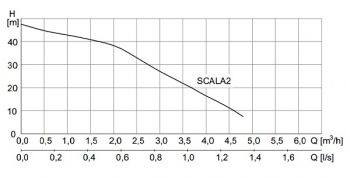 SCALA2